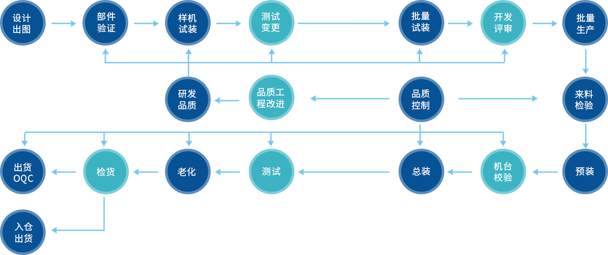 腾博汇游戏官网·(中国)专业效劳,诚信为本